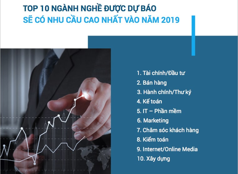 Đây là một trong những ngành nghề hot đứng đầu thị trường hiện nay